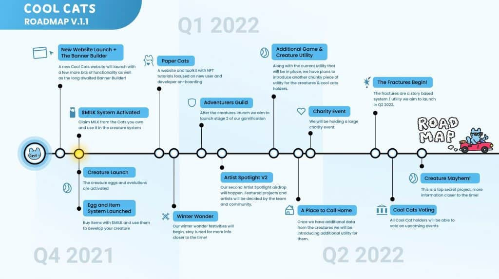 Complete Guide To NFT Roadmaps & Successful Roadmap Breakdowns –  NFTexplained.info