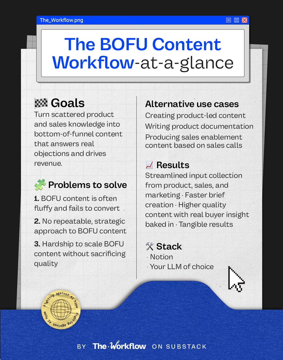 Infographic explaining an AI BOFU content strategy with goals, challenges, results, and tools for better conversion.