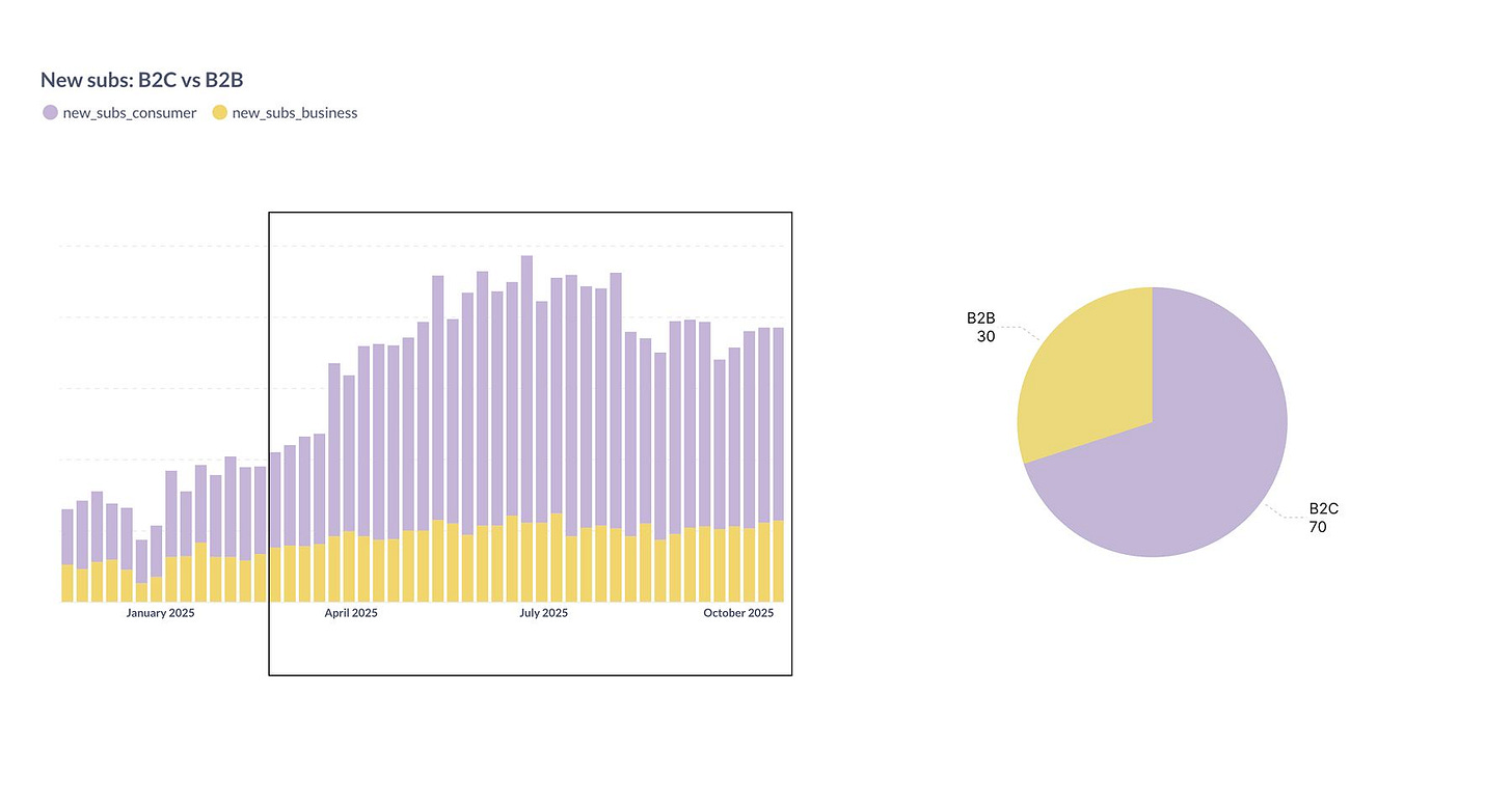 chart, bar chart chart, bar chart