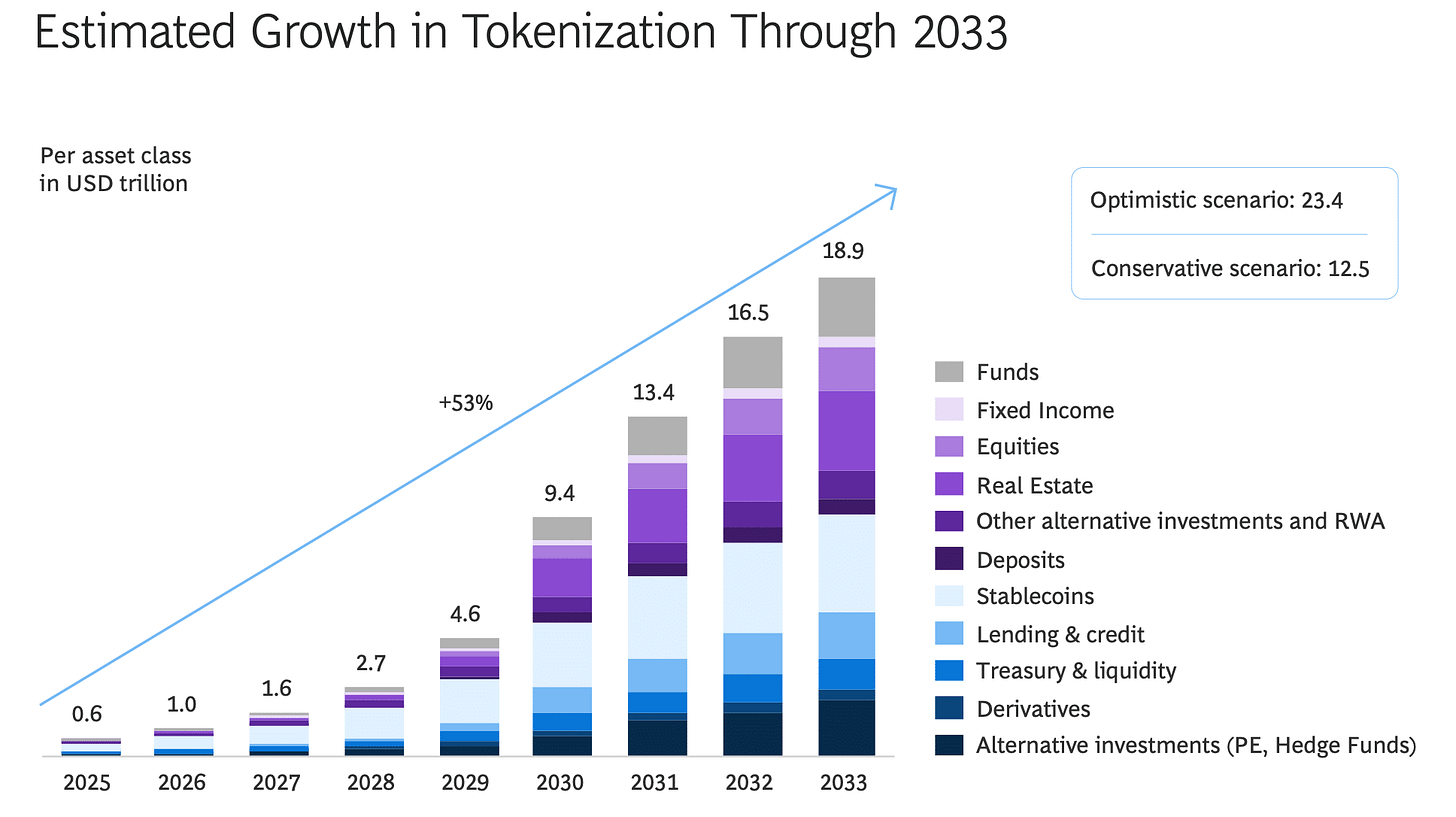 2025 is Critical for Scaling Tokenization - Markets Media