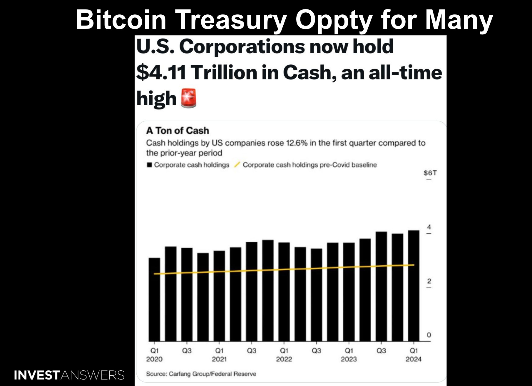 Game Theory and Bitcoin: Catalyzing the Next Bull Run