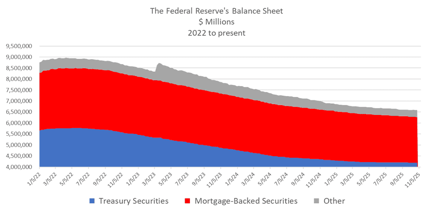 A graph of a graph showing the balance sheet
AI-generated content may be incorrect. A graph of a graph showing the balance sheetAI-generated content may be incorrect.