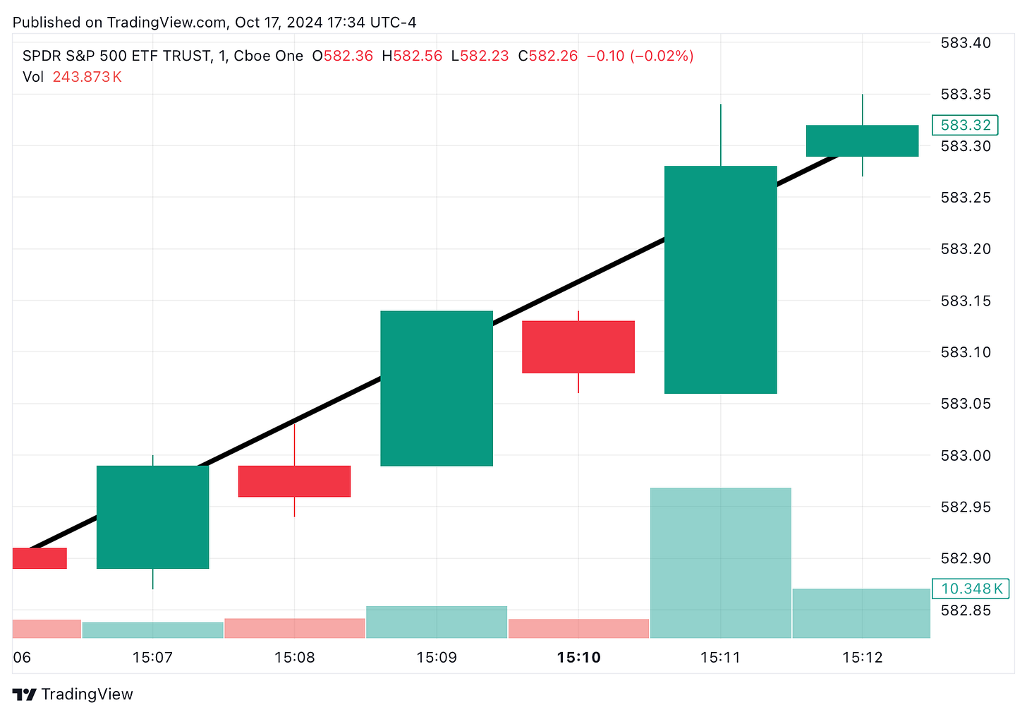 TradingView chart