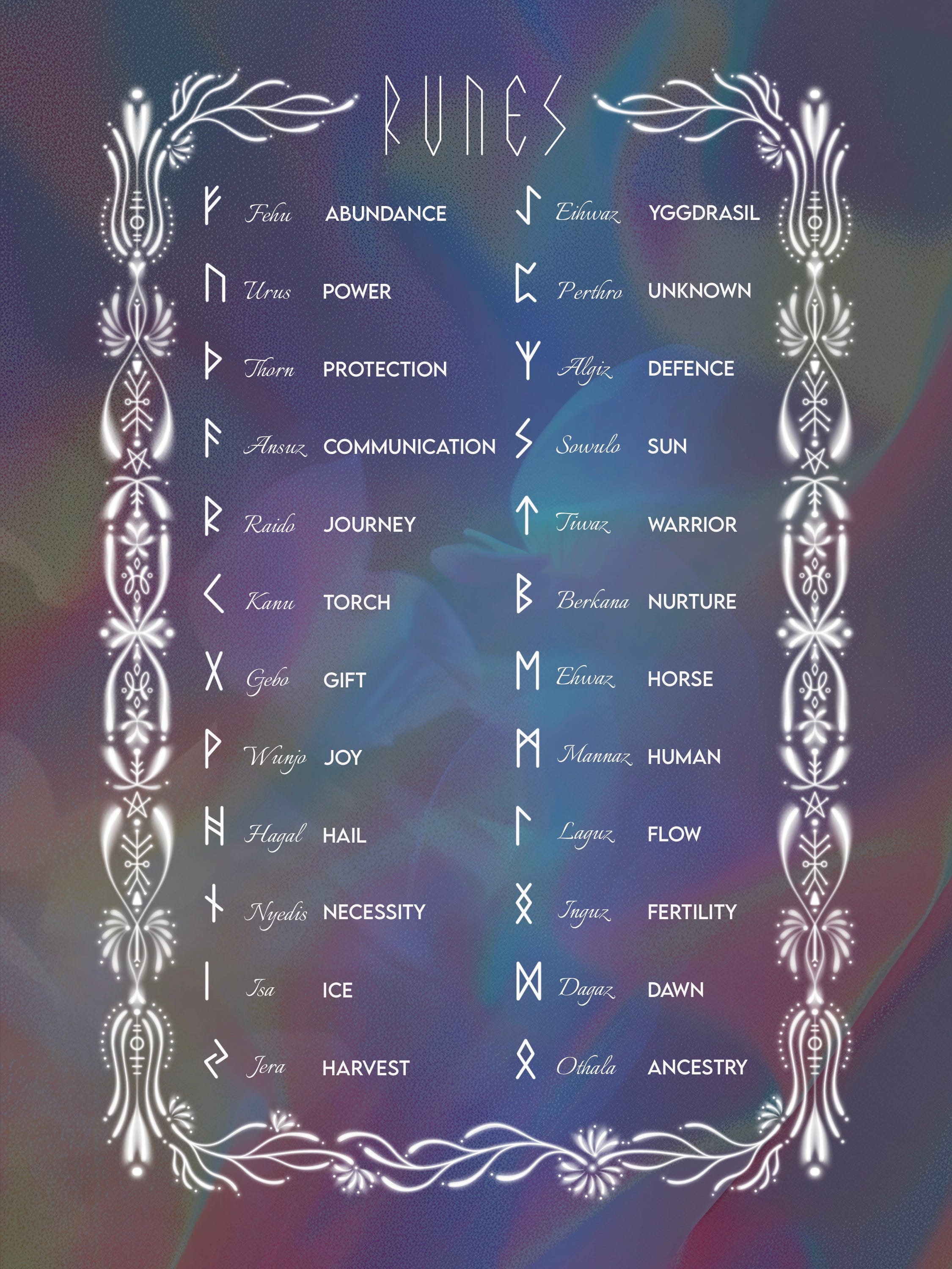 The Elder Futhark Runes - by DreamWeaver - Musing the Runes