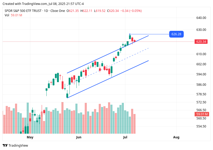 TradingView chart TradingView chart