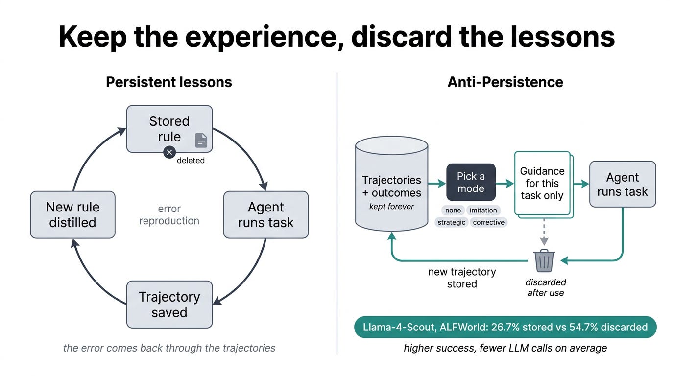 Your agent's saved lessons are teaching it old mistakes