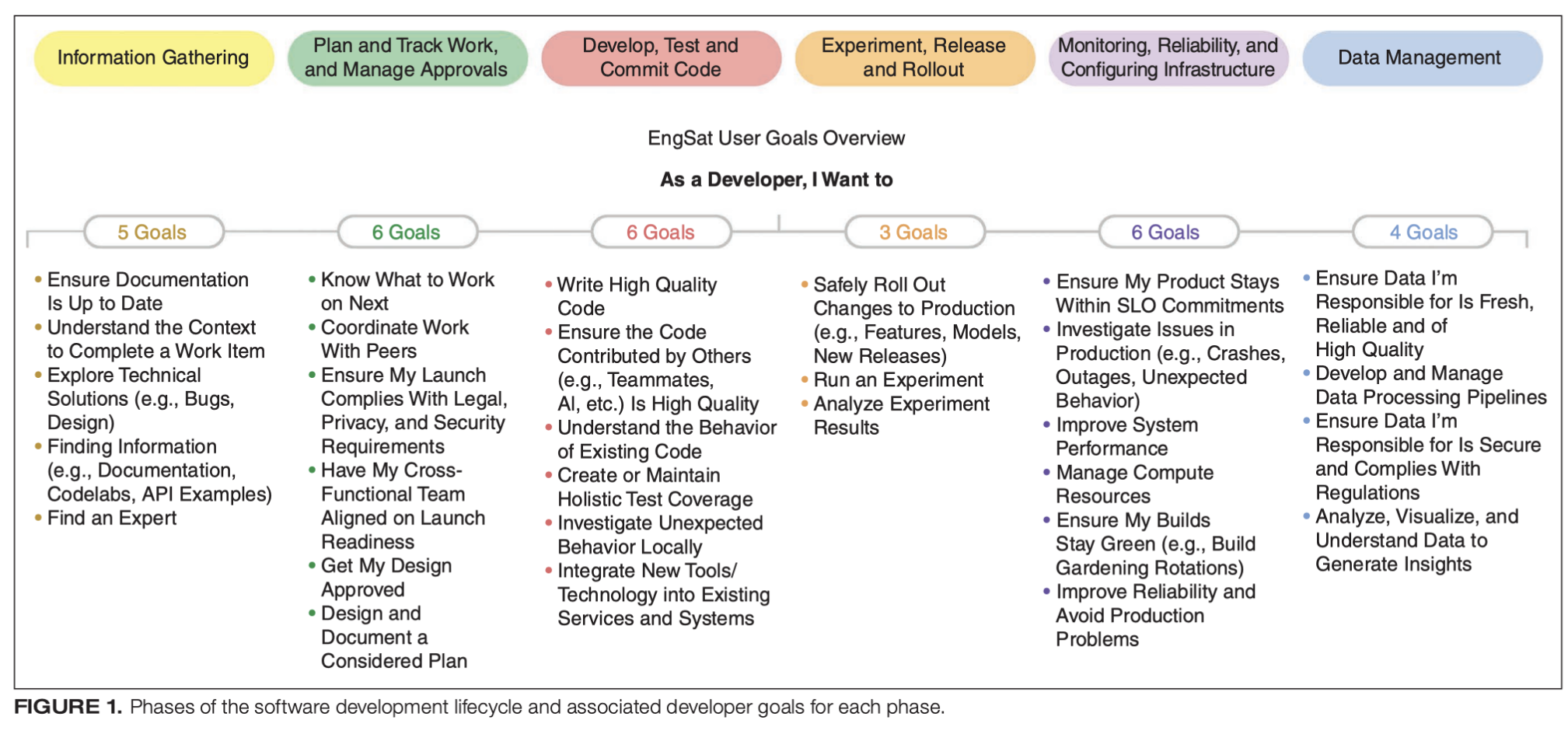 Measuring Developers' Jobs-to-be-done - by Abi Noda