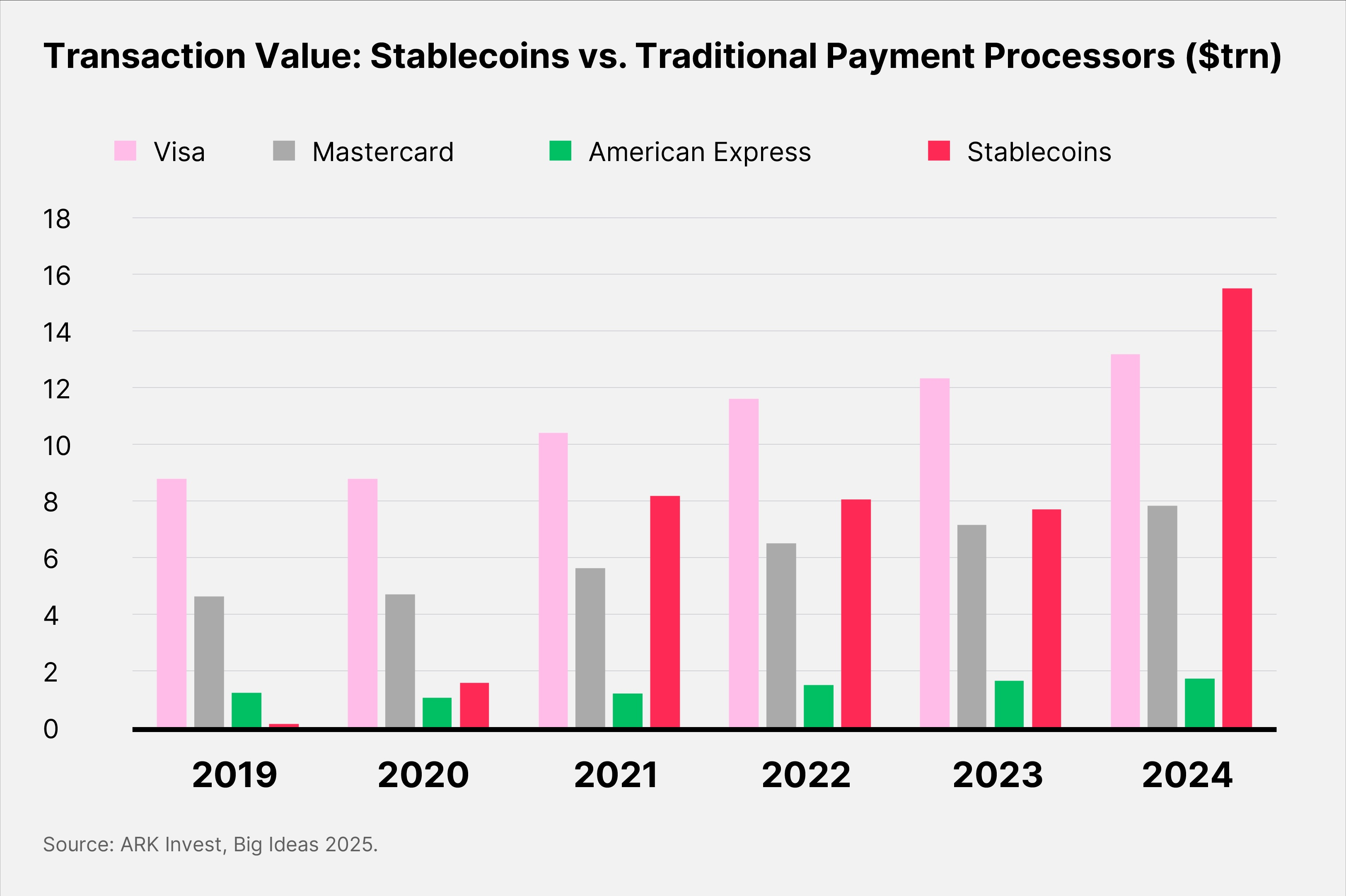 Why is ARK Invest So Excited About Stablecoins? - by OPTO