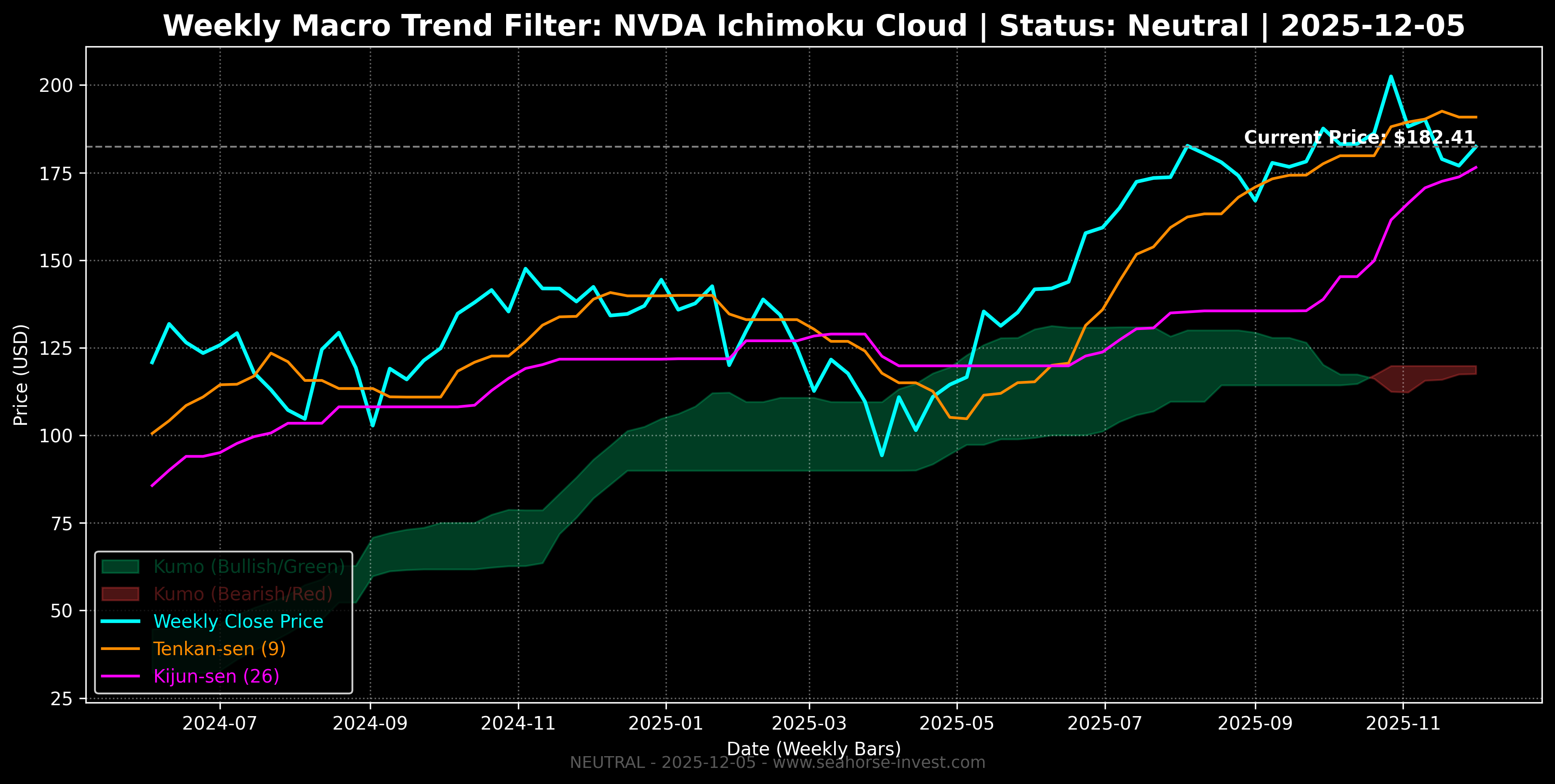 $NVDA Warning: The Quant Signal Just Flipped Bearish, But Our $235 ...