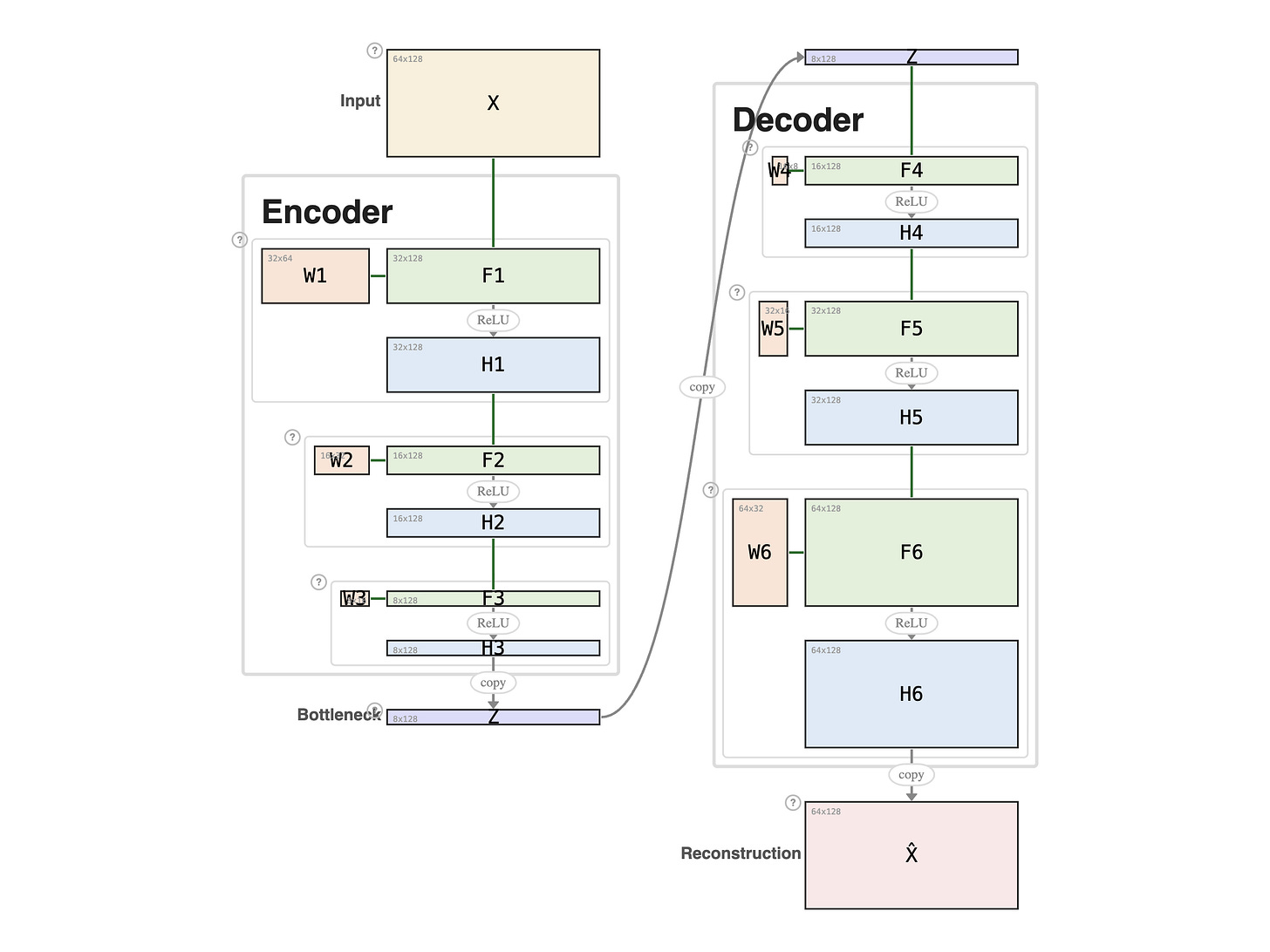 Autoencoder