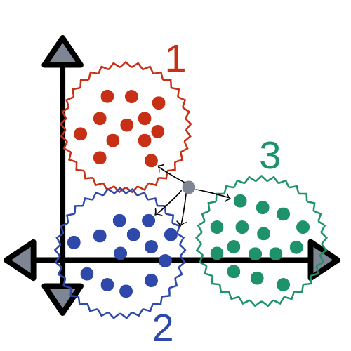 Most Frequently Asked Interview Questions on KNN Algorithm - Most Frequently Asked Interview Questions on KNN Algorithm -