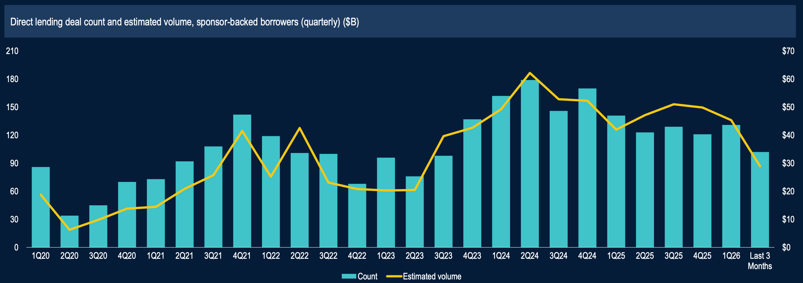 Credit Secondaries: Solving Private Credit's DPI Problem