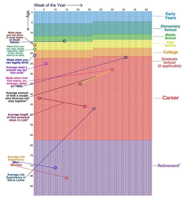 r/Mindfulness - We just have 4000 weeks r/Mindfulness - We just have 4000 weeks
