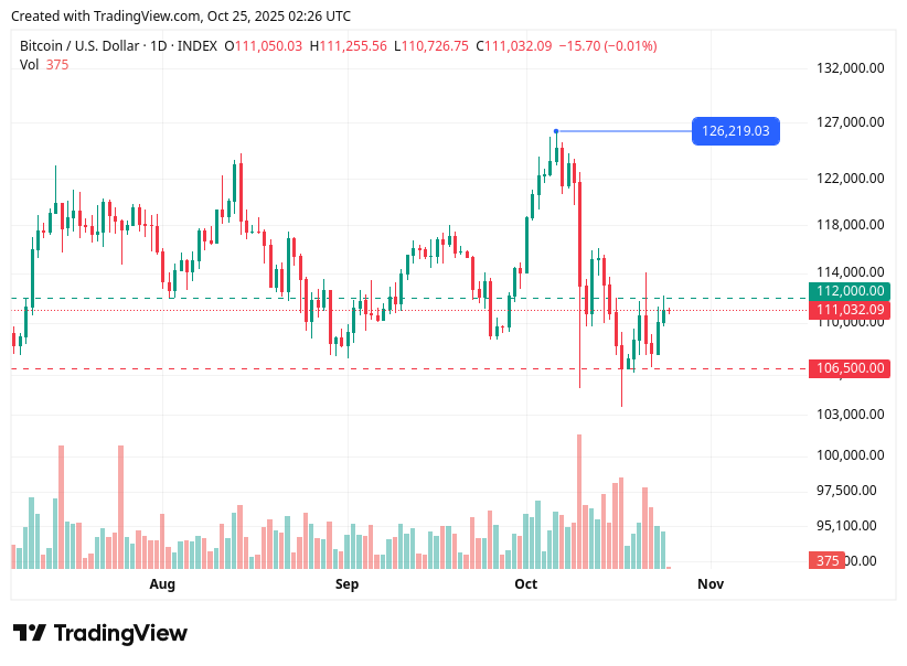TradingView chart TradingView chart