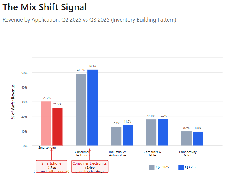 A graph of different colored bars
AI-generated content may be incorrect. A graph of different colored bars
AI-generated content may be incorrect.