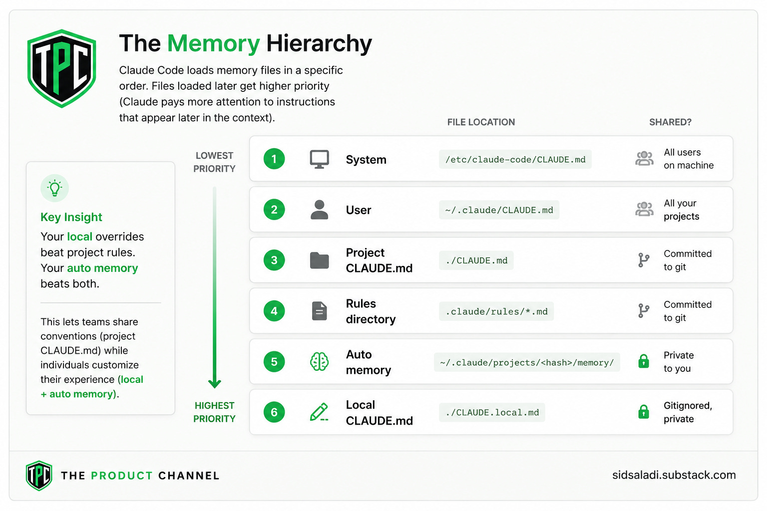 Claude Code Memory 101: How to Make Your AI Agent Remember Everything ...