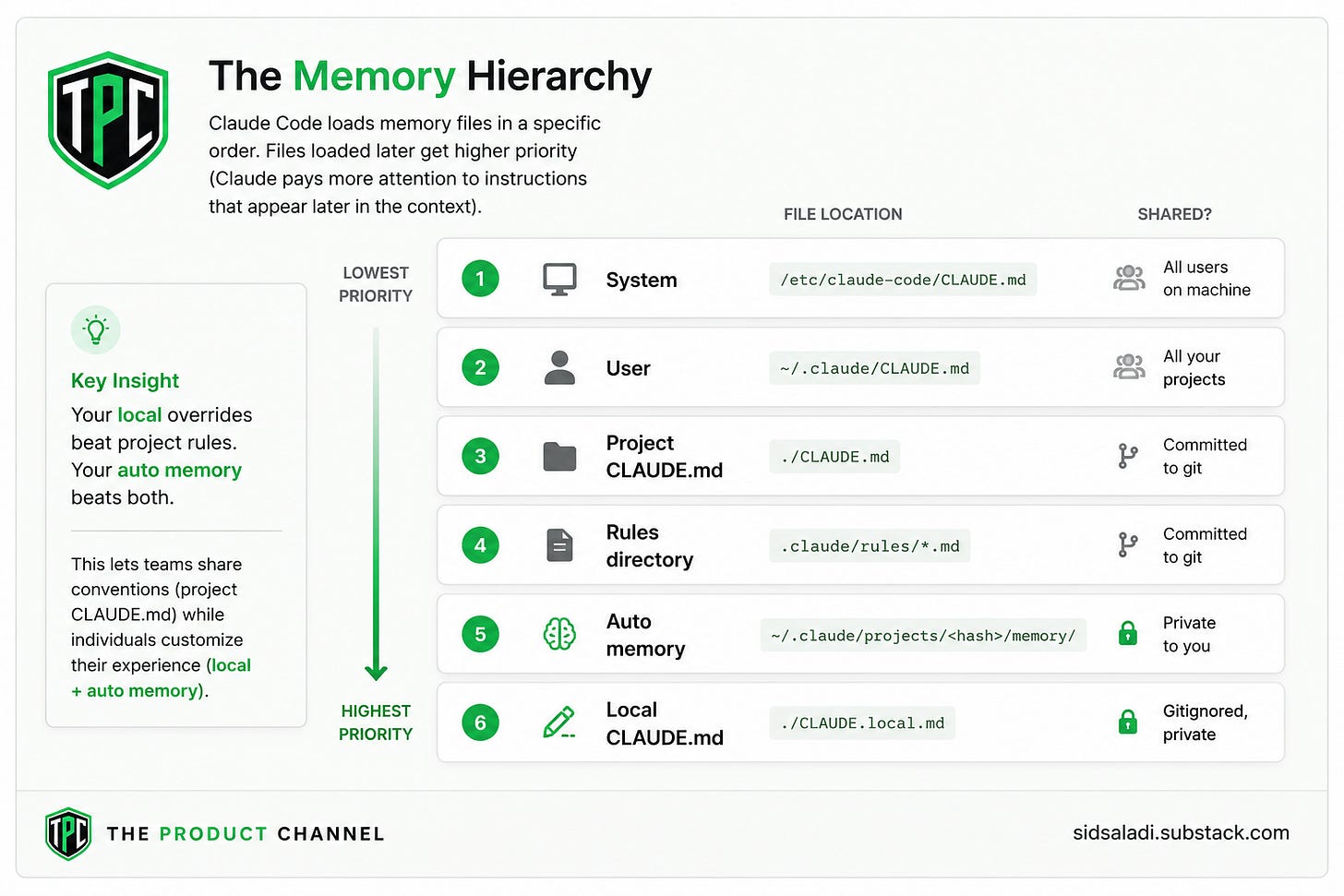 How To Code Memory Claude Code Memory 101: How to Make Your AI Agent Remember Everything ...
