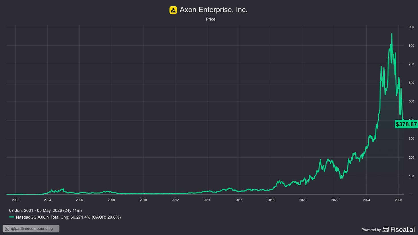 Chart preview