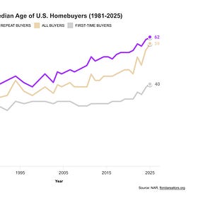 Deep Dive: Why Housing Costs Keep Rising