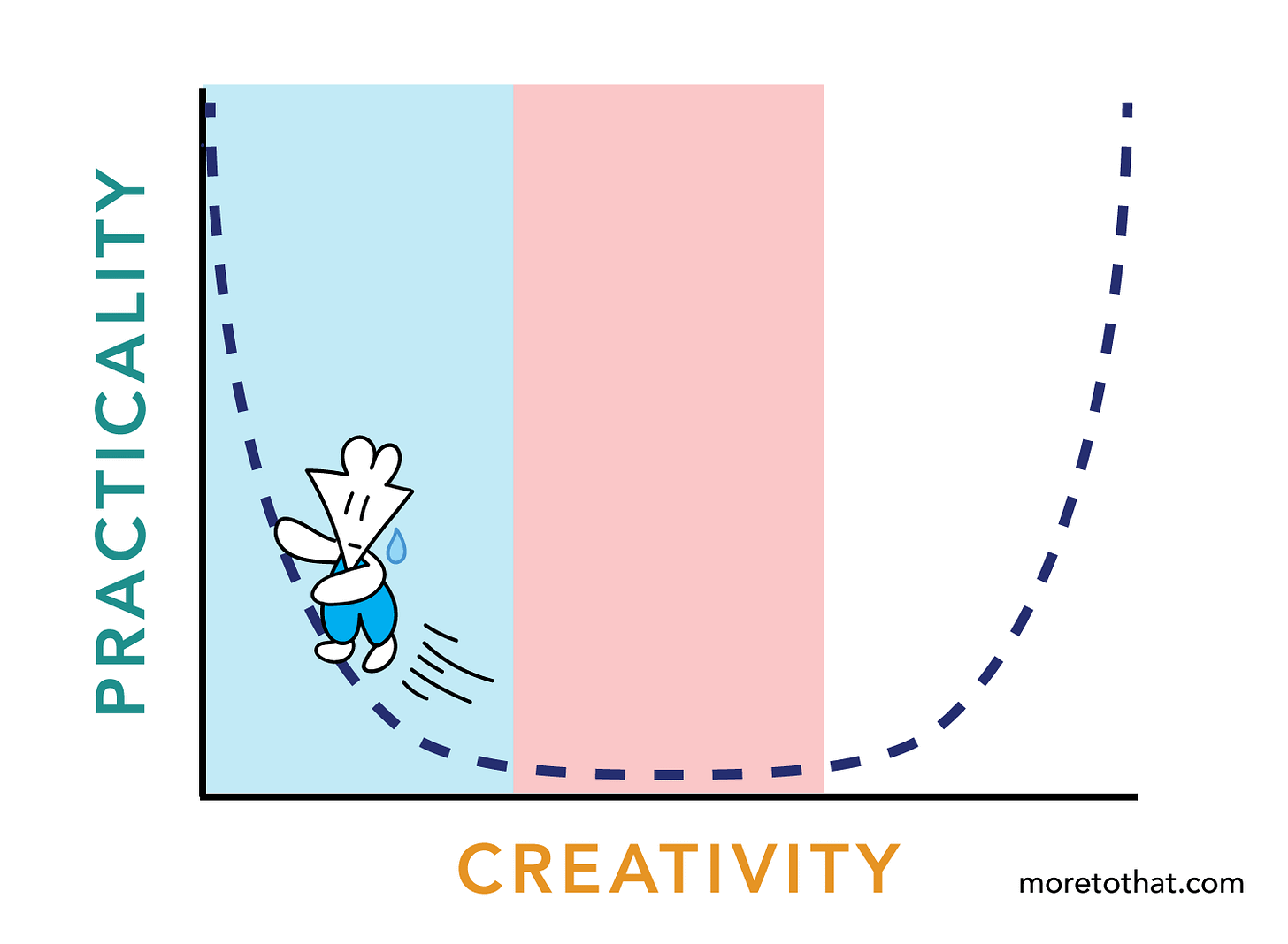 going back to the first stage going back to the first stage