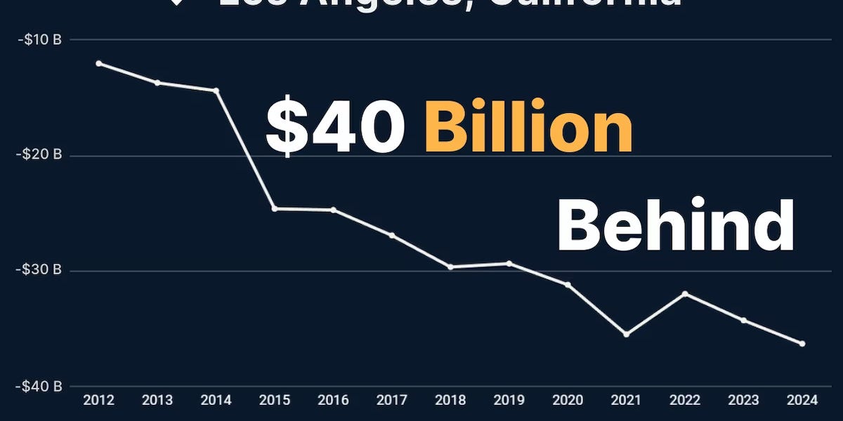 Los Angeles and the Endgame of the Growth Ponzi Scheme