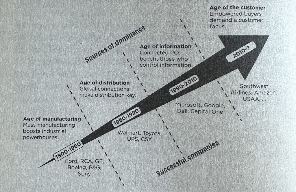 age-of-the-customer-manning-bodine