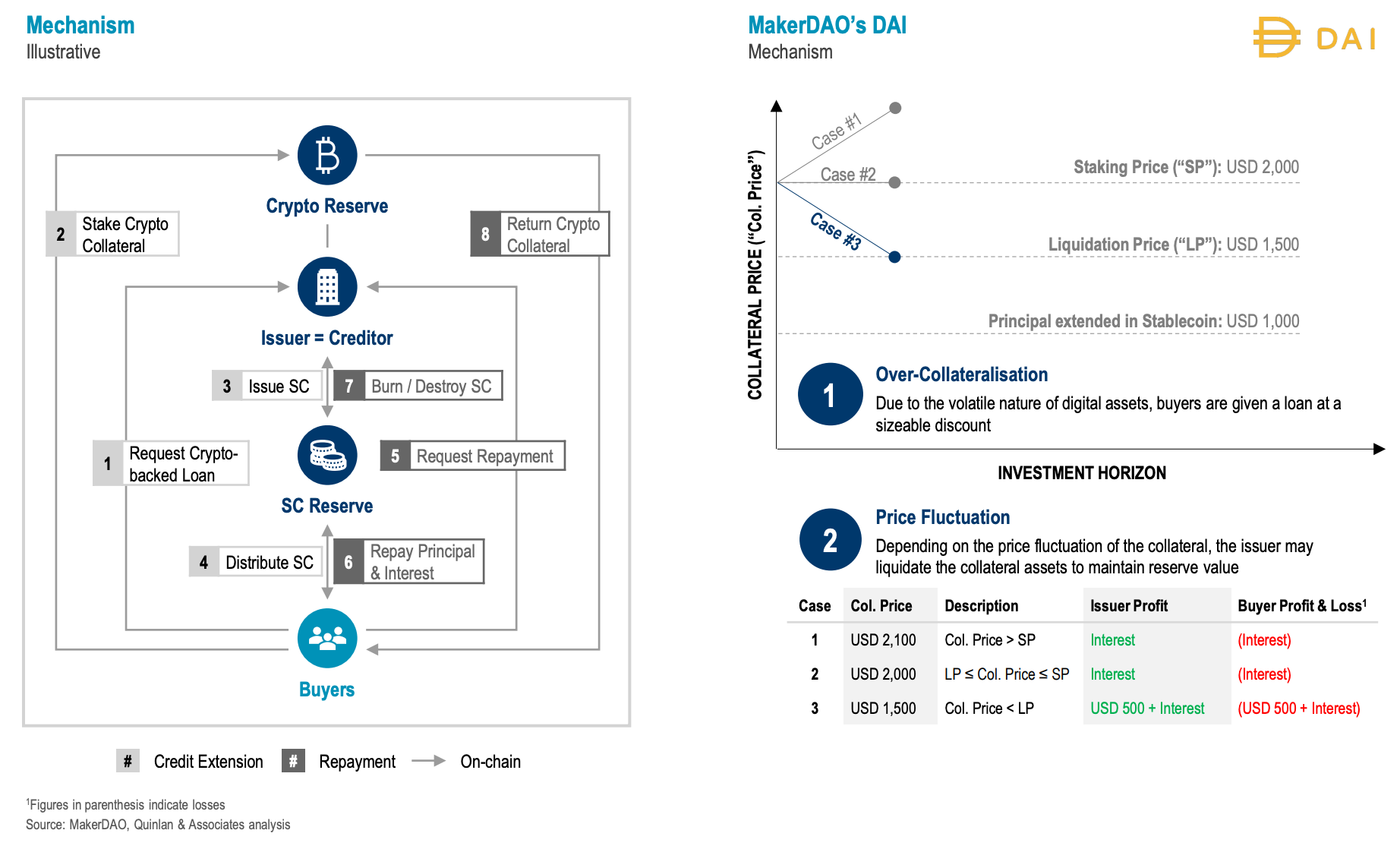 Making and moving stablecoins; Process of Network Tokenisation: Key Actors;  Q4 2024 FinTech Partnerships Summary;