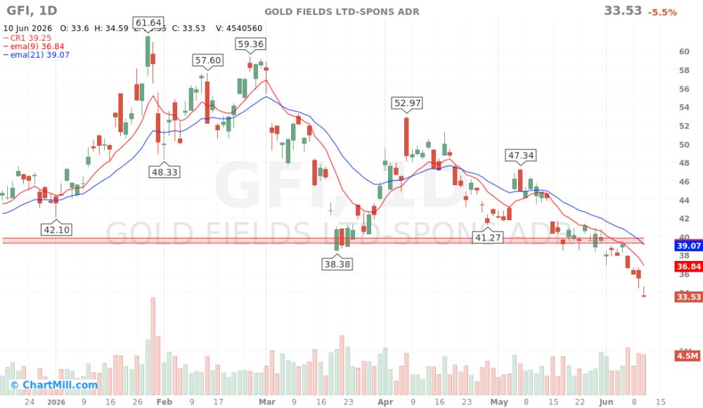 GFI_chart