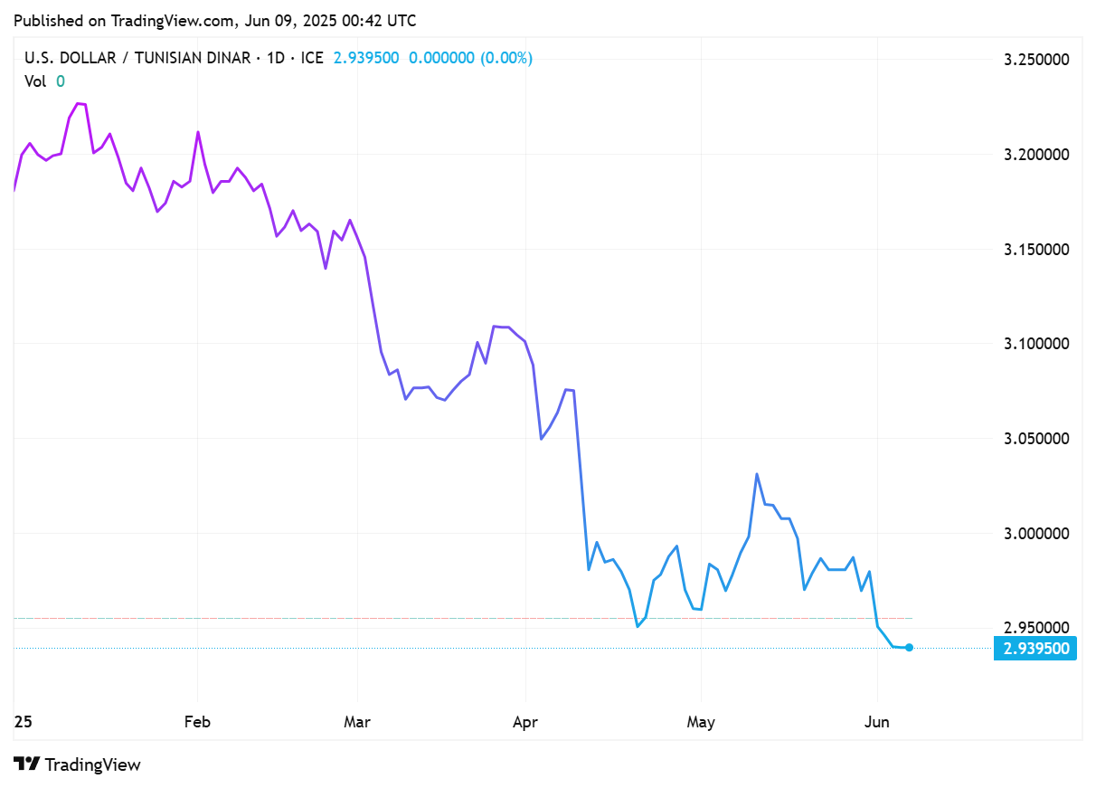 TradingView chart TradingView chart