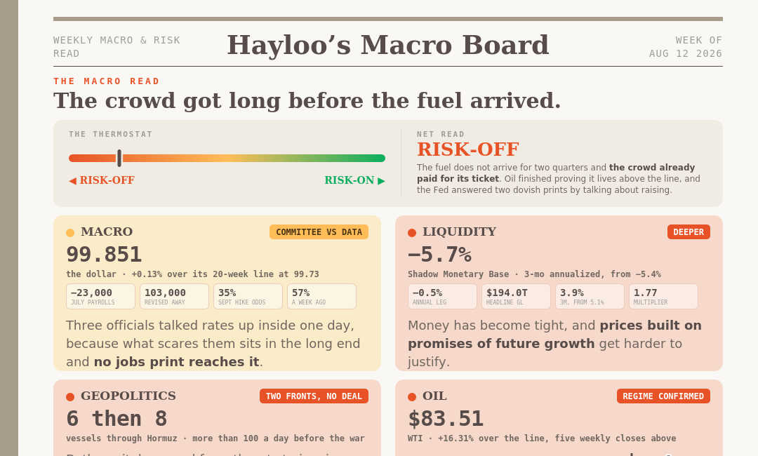 Nobody Has to Change Their Mind for Bitcoin to Break Lower – Hayloo's Tape Week 33