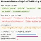 AI is failing women. And the data proves it.