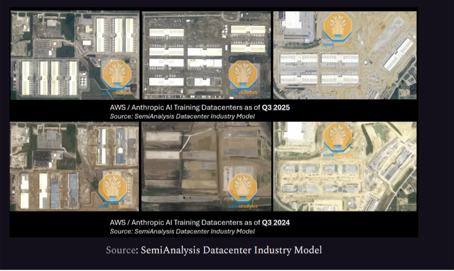 The image illustrates a comparison of AWS/Anthropic Al Training Datacenters, showing two maps with annotations from SemiAnalysis for Q3 2024 and Q3 2025.
AI-generated content may be incorrect. The image illustrates a comparison of AWS/Anthropic Al Training Datacenters, showing two maps with annotations from SemiAnalysis for Q3 2024 and Q3 2025.
AI-generated content may be incorrect.