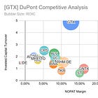 Garrett Motion’s Results Reinforce the Long-Term Case.