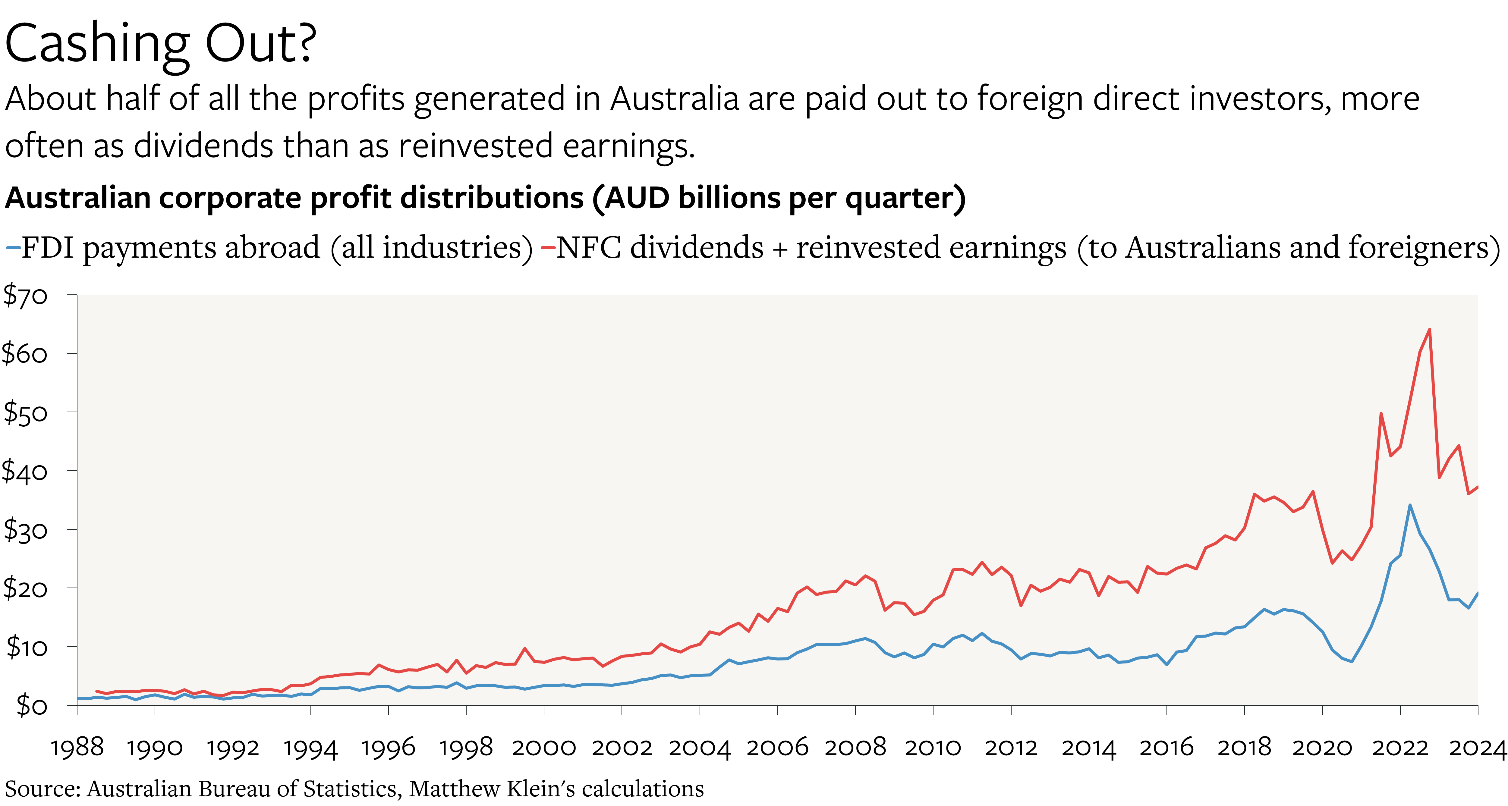 The Curious Case of Australias (Brief?) Current Account Surplus