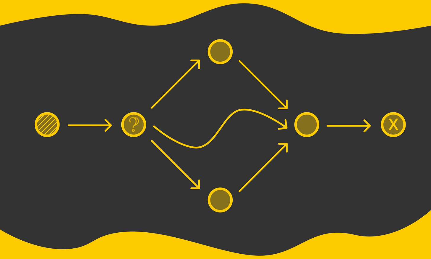 Building a LangGraph Agent from Scratch | Towards Data Science