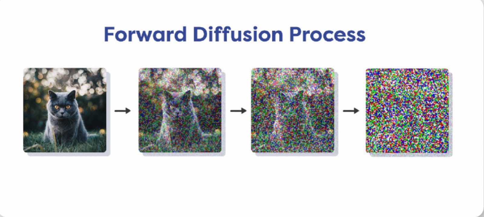 Stable Diffusion Phenomenon: from core principles to real-world ...