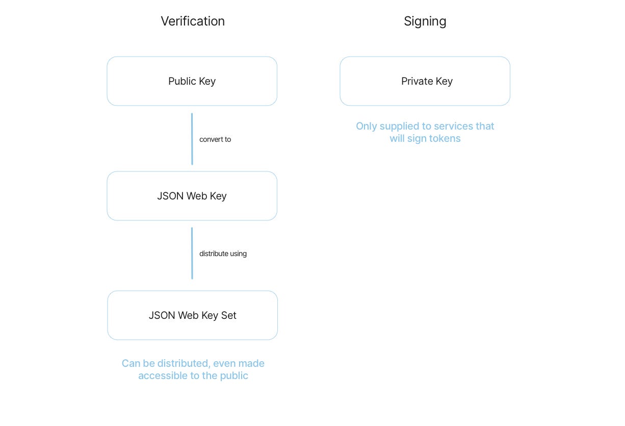 Token Flow Token Flow