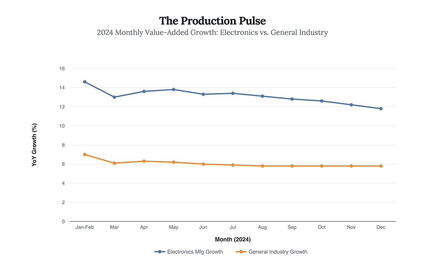 Generated Chart Generated Chart
