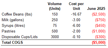A table with numbers and text

AI-generated content may be incorrect.