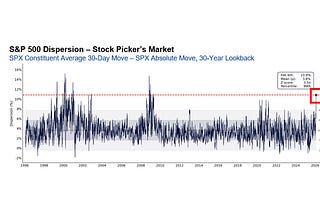 Macro Charts | Substack