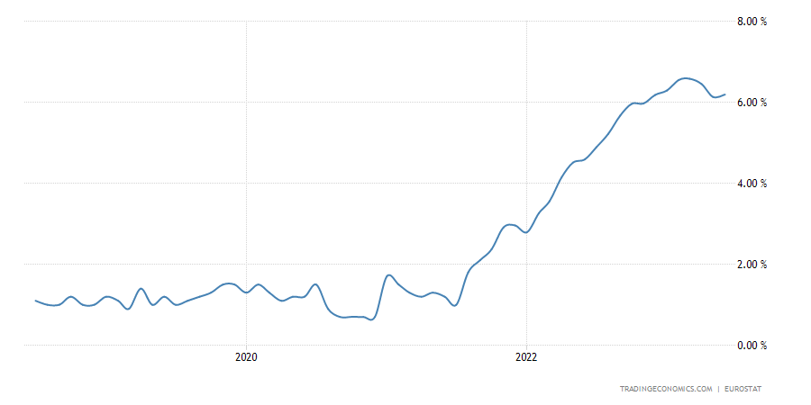 European Union Core Inflation Rate European Union Core Inflation Rate