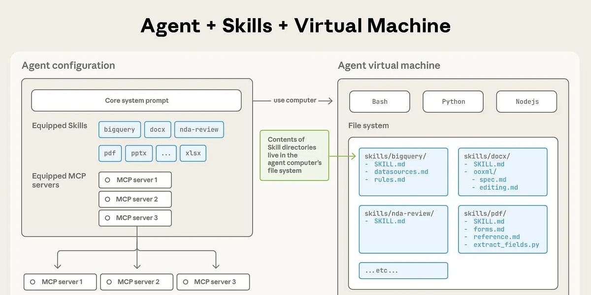 Anthropic Launches Agent Skills Standard to Establish Industry Framework