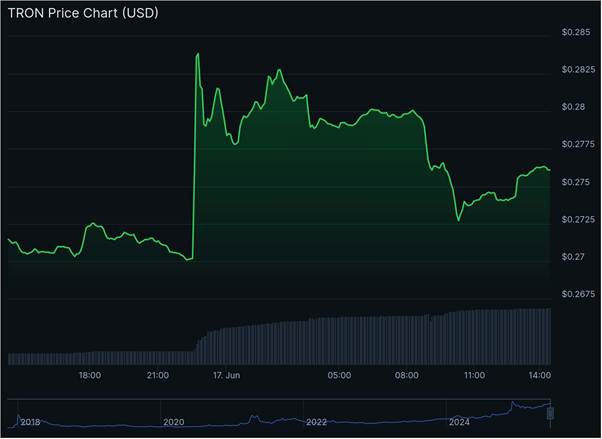 A graph showing the stock market

AI-generated content may be incorrect.