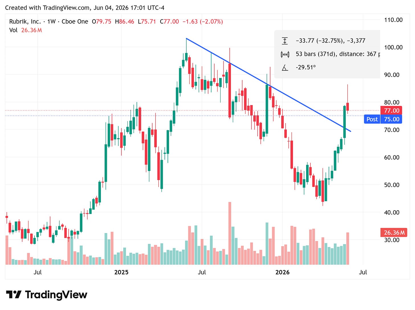TradingView chart TradingView chart