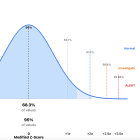 DEW #145 - Modified Z-Score for Anomaly Detection, Watermarking for Audit Logs -> SIEM and Zack gives you all an RFC for homework