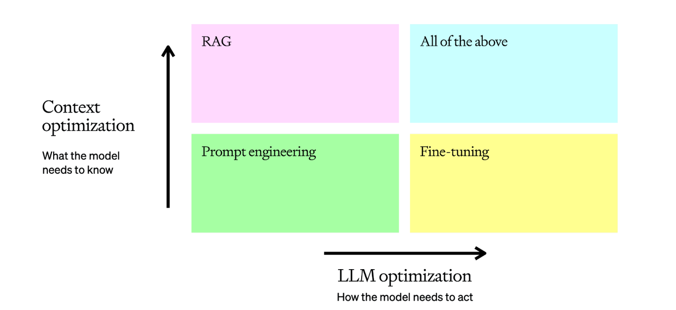 Accuracy mental model diagram Accuracy mental model diagram