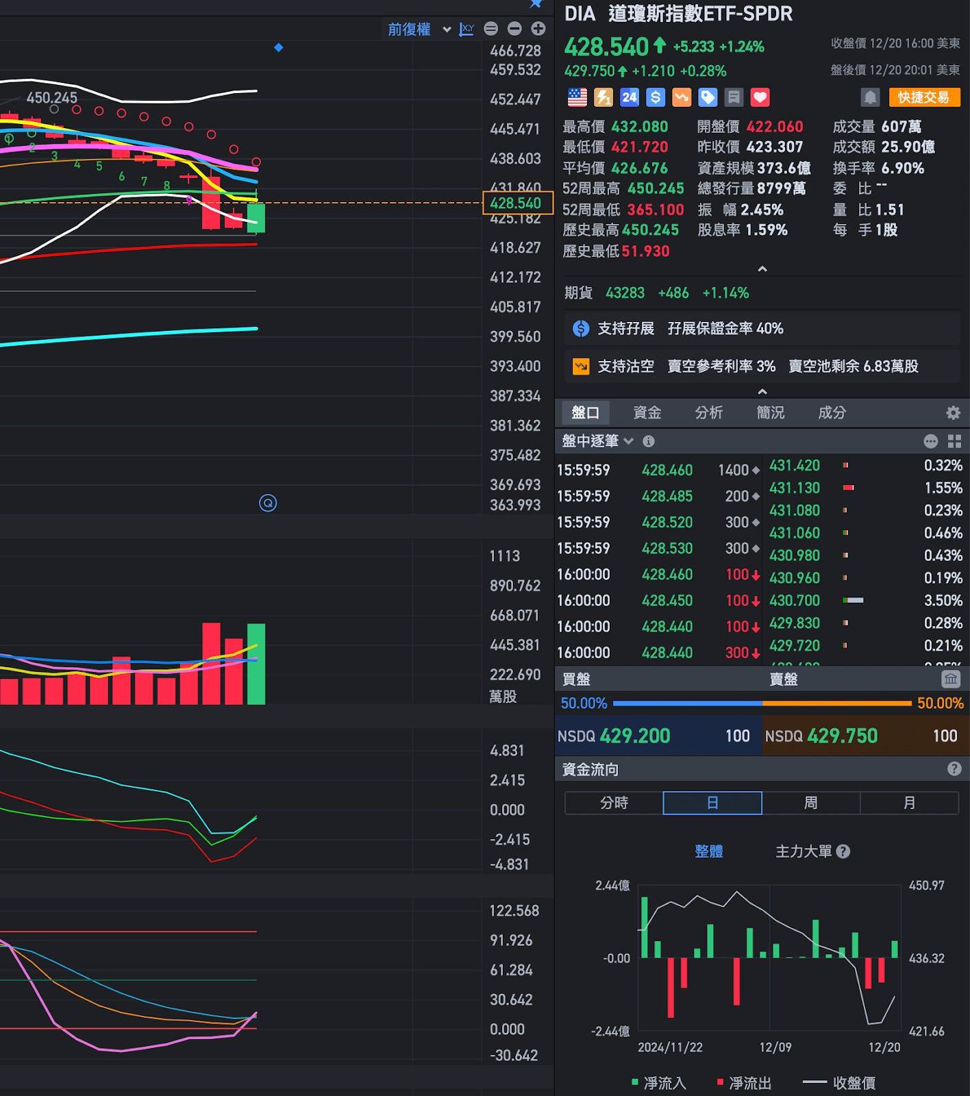 短線交易技巧解密：如何用突破策略交易與判斷股票未來走勢- MimiVsJames美股即時策略分享