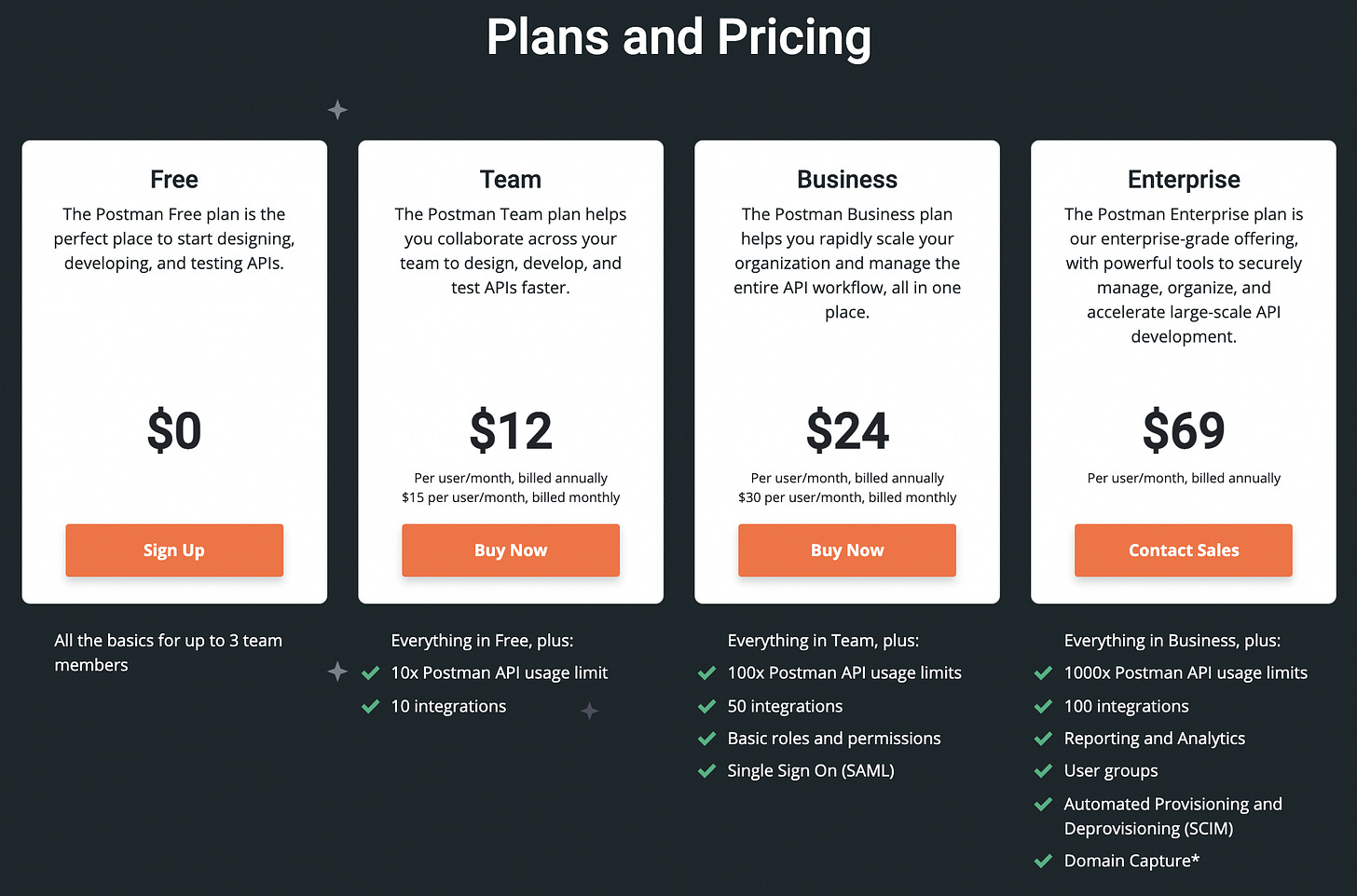How Postman built a $5.6B developer community 👩🏻‍💻