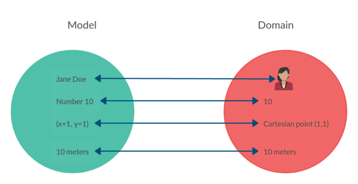 El Único Principio de Diseño de Software Importante