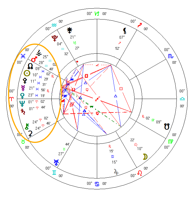 February 28 2026 Astrological 